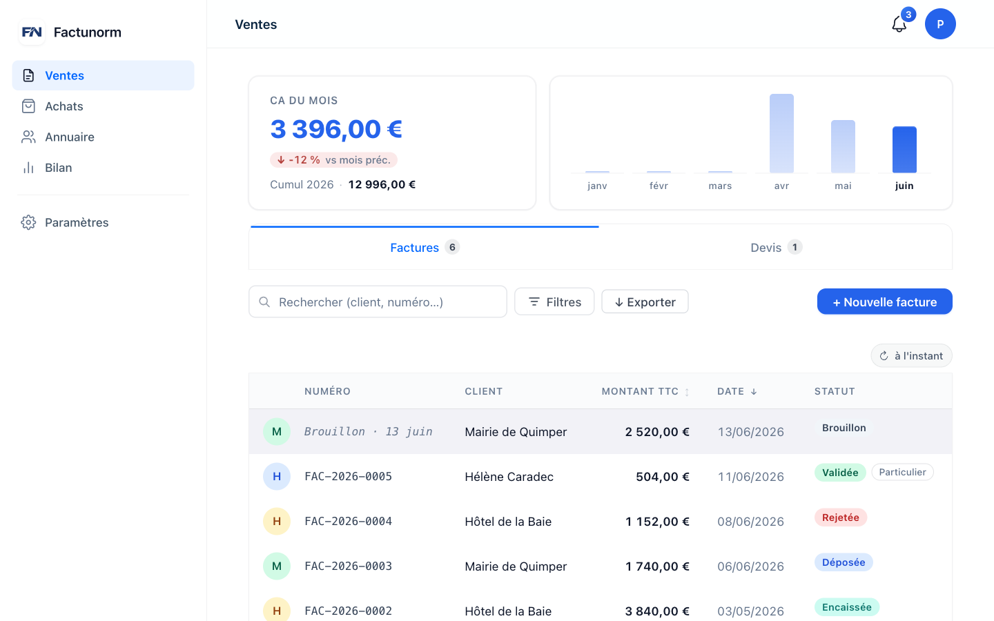 Tableau de bord des ventes FactuNorm